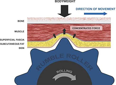 RumbleRoller Extra Firm Foam Roller Deep Tissue Massage Roller for Muscle Recovery (22 Inches Midsize)