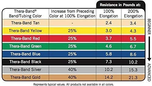 THERABAND CLX Resistance Band with Loops, 5-Foot Band