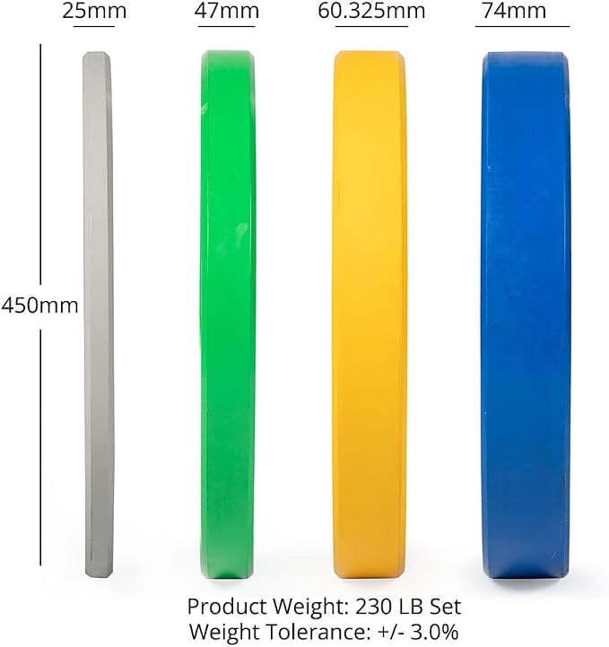 Titan Fitness Economy Olympic Bumper Plates, Color-Coded by IWF Standards, Low Bounce Rubber with Steel Insert, Weightlifting and Strength Training, Barbell Weight Set