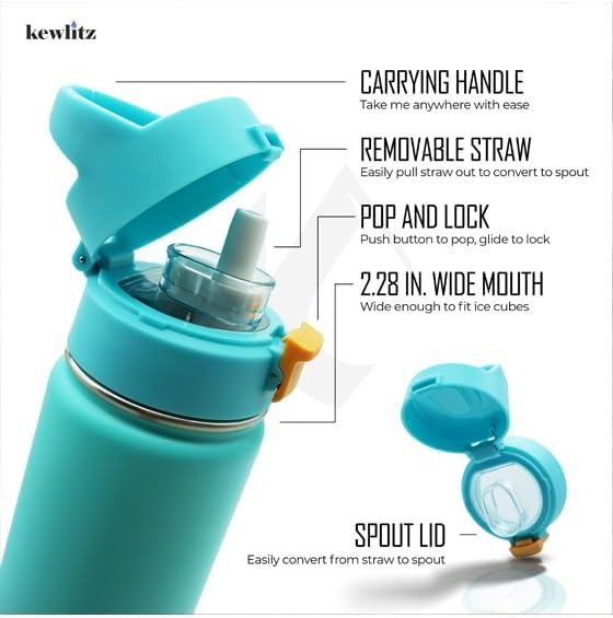 Insulated Stainless Steel Water Bottle 24oz (Blue Sky) – Double Wall Vacuum Wide Mouth Water Bottles with Carrying Lid – BPA Free Leak-Proof Flask for School, Sports & Travel