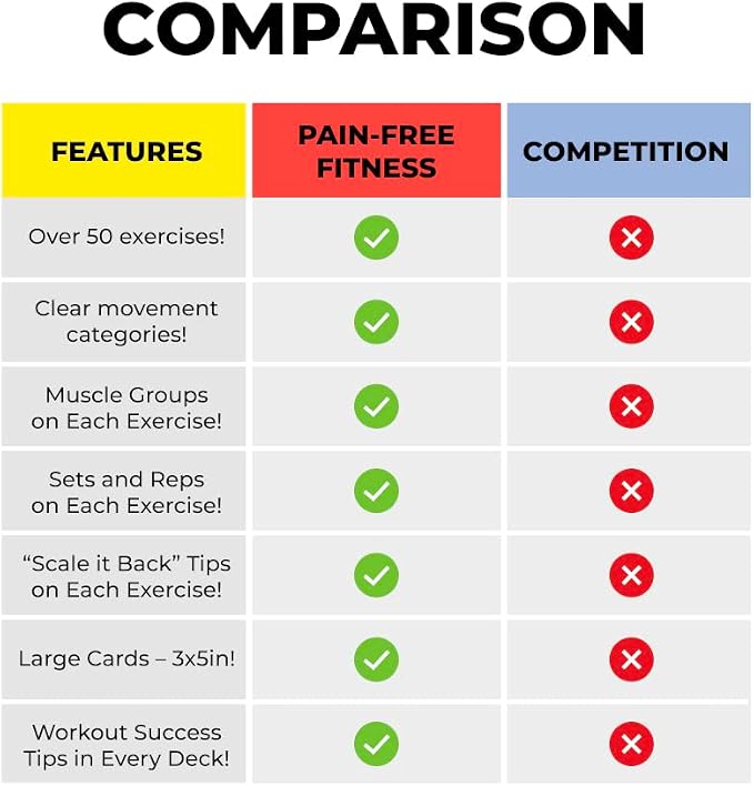 50 Kettlebell Workout Cards Deck 3x5''- Fundamental Exercise Cards for Home Workouts - Suitable for Safe Power Training, Strength Training - Bend & Tear-Resistant