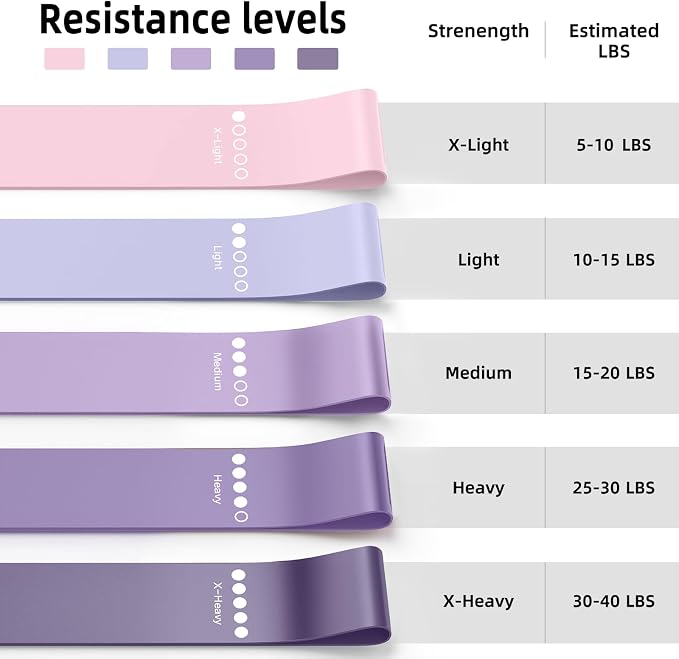 Resistance Bands for Working Out, 5-Pack Elastic Loop Exercise Bands for Strength Training Stretching, Home Gym Equipment for Pilates Yoga Physical Therapy, Leg Glute Arm Workout Kit for Women Men