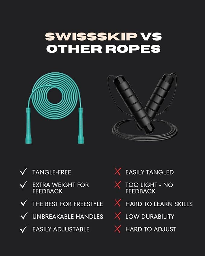 Swissskip Speed Jump Rope by Dayan Kolev, 5mm PVC Skipping Rope, Great for Beginners and Advanced Athlets, Designed for Fitness, Cardio, Boxing & CrossFit, Adjustable length with Unbreakable Handles