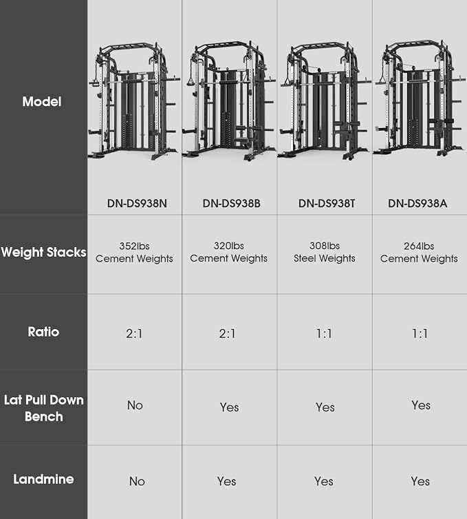 DONOW Smith Machine with Weight Stacks Home Gym System Cable Crossover | Multi Function, All in One, Heavy Duty, Lat Pulldown Bench, Hip Thrust Attachment, Smooth Smith Bar and Cable System