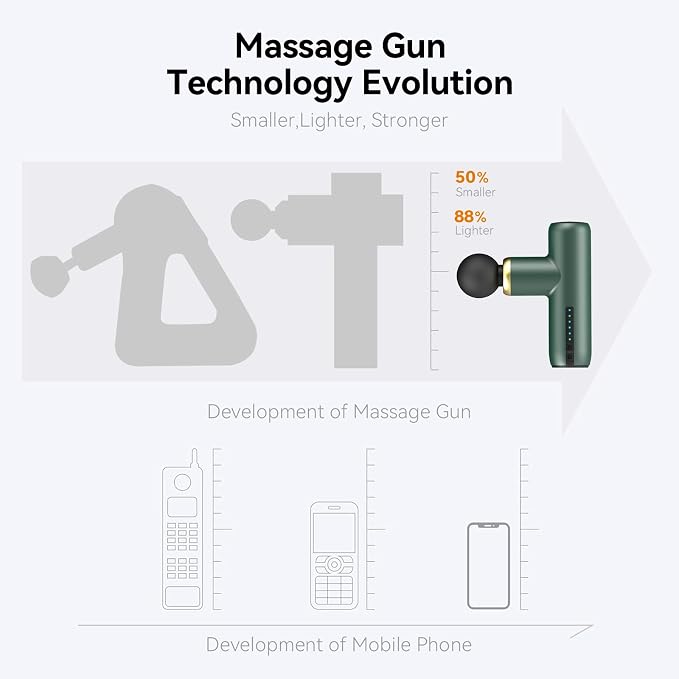 Mini Massage Gun Pocket-Sized Massage Gun Deep Tissue Quiet, Portable Percussion Muscle Travel Massager Gun,Back/Neck Massager for Pain Relief Deep Tissue(Green)