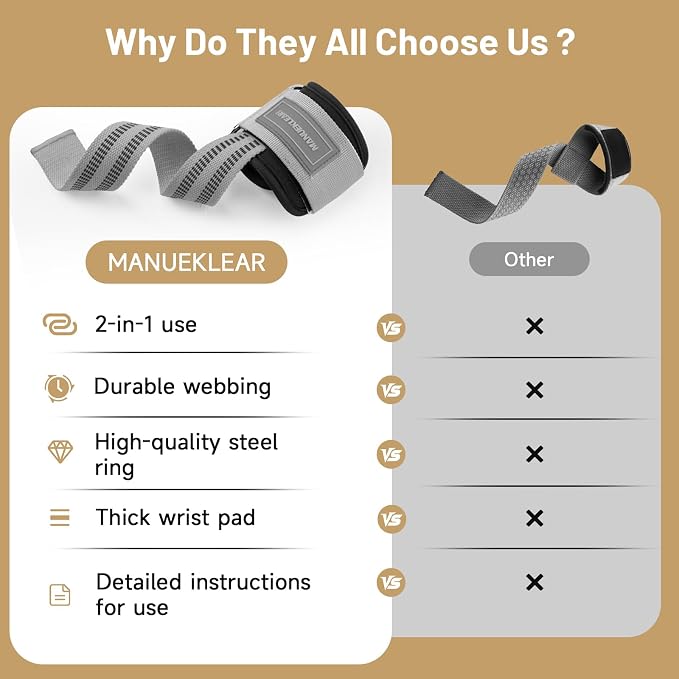 M MANUEKLEAR Wrist Straps for Weightlifting, Gym Lifting Straps with D Rings for Cable Machine,Weight Lifting Wrist Wraps for Men Women