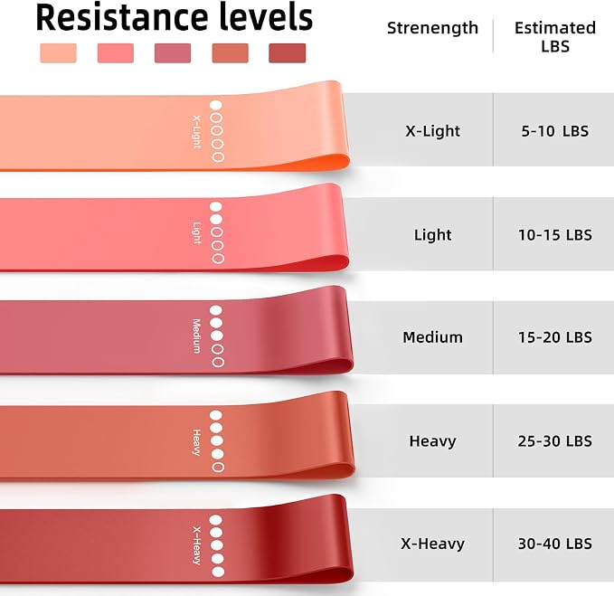 Resistance Bands for Working Out, 5-Pack Elastic Loop Exercise Bands for Strength Training Stretching, Home Gym Equipment for Pilates Yoga Physical Therapy, Leg Glute Arm Workout Kit for Women Men