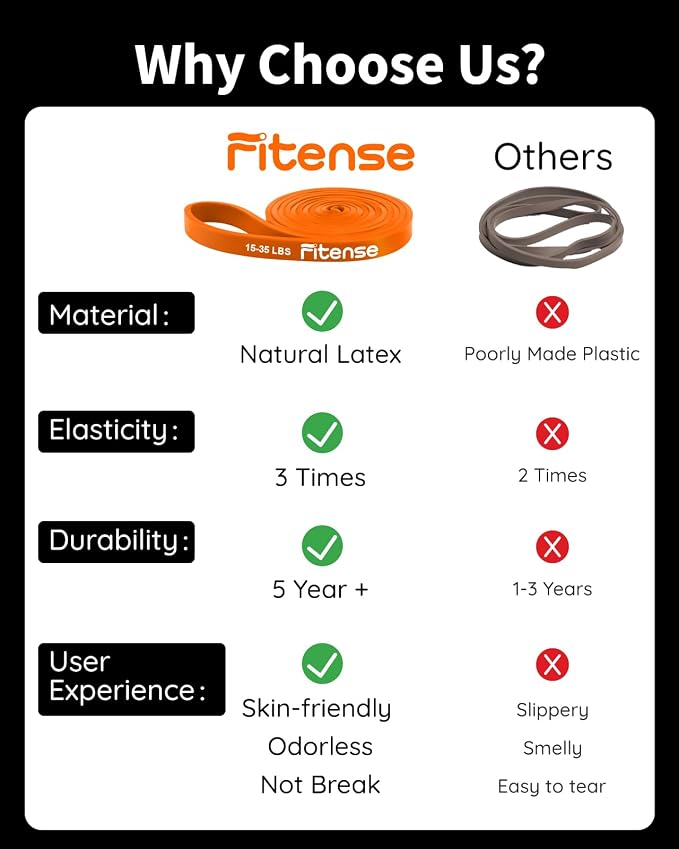 Fitense Resistance Bands Set - Pull Up Bands for Men Women, Exercise Bands Resistance with Door Anchor, Training Poster & Pouch for Body Stretching, Pull Up Assist