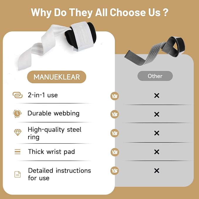M MANUEKLEAR Wrist Straps for Weightlifting, Gym Lifting Straps with D Rings for Cable Machine,Weight Lifting Wrist Wraps for Men Women