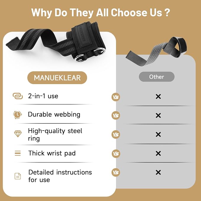 M MANUEKLEAR Wrist Straps for Weightlifting, Gym Lifting Straps with D Rings for Cable Machine,Weight Lifting Wrist Wraps for Men Women
