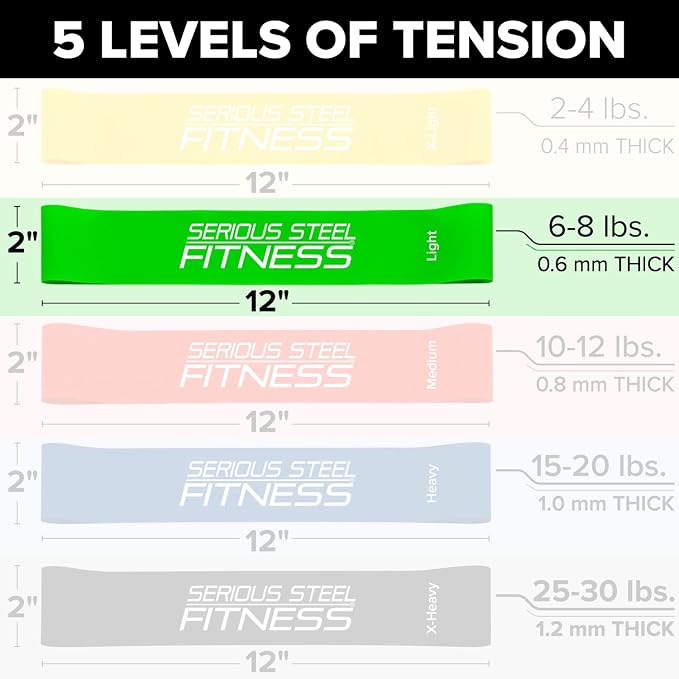 Serious Steel Fitness Mini Resistance Loop Bands | Rehab and Prehab Stretch Bands | 12" Exercise Workout Bands (Sets of 5 Pack and Sets of 10 Pack Trainer Options Available!)