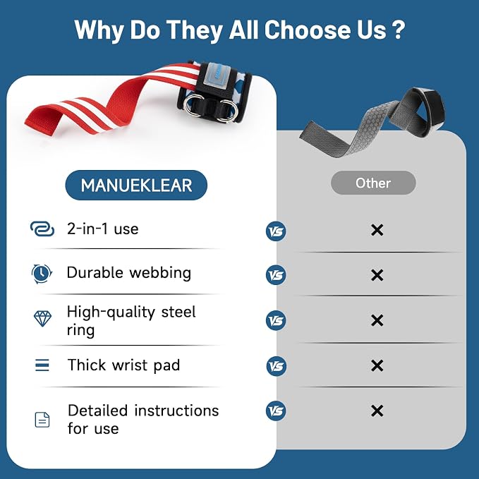 M MANUEKLEAR Wrist Straps for Weightlifting, Gym Lifting Straps with D Rings for Cable Machine,Weight Lifting Wrist Wraps for Men Women