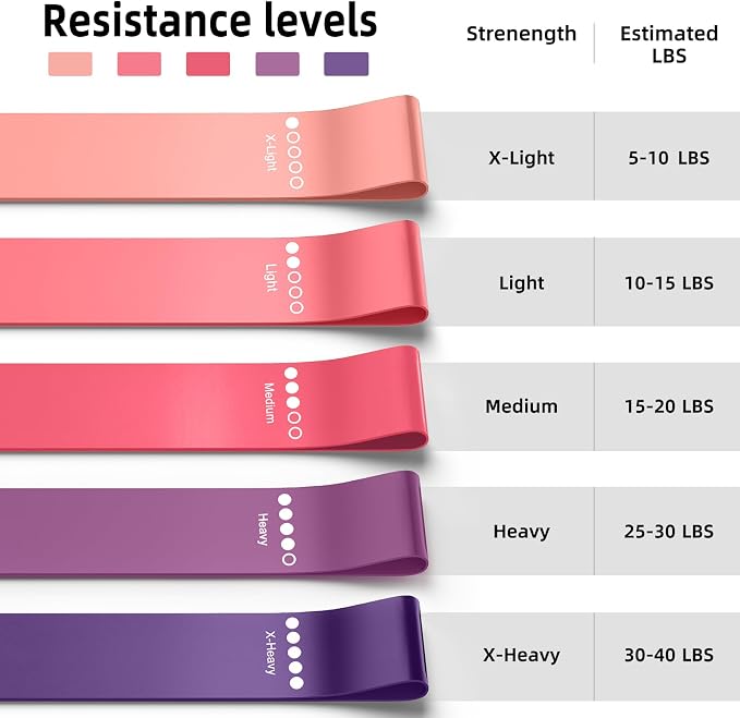 Resistance Bands for Working Out, 5-Pack Elastic Loop Exercise Bands for Strength Training Stretching, Home Gym Equipment for Pilates Yoga Physical Therapy, Leg Glute Arm Workout Kit for Women Men