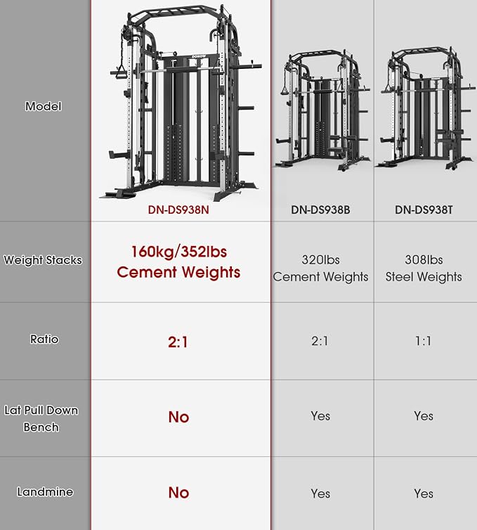 DONOW Smith Machine with Weight Stacks Home Gym System Cable Crossover | Multi Function, All in One, Heavy Duty, Lat Pulldown Bench, Hip Thrust Attachment, Smooth Smith Bar and Cable System
