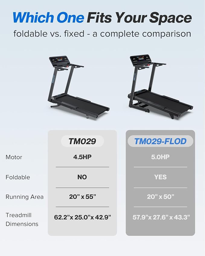 WELLFIT Treadmill with 15% Auto Incline, Foldable Heavy Duty Treadmill | 5.0HP, 10 MPH, 500 lbs Capacity, 20'' x 50'' Running Area Treadmills with Pulse Sensor, Bluetooth Player & Large LED Display