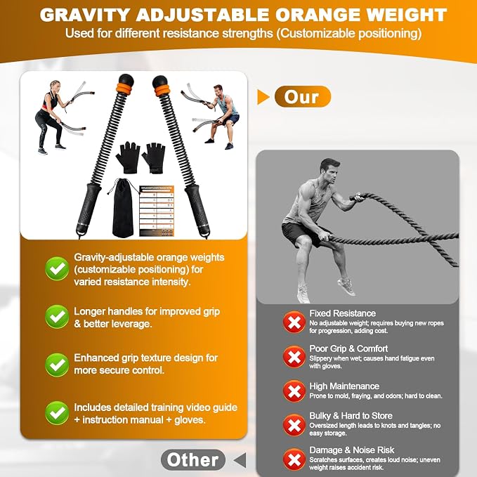 Portable Ropeless Battle Ropes, Adjustable Weights Cordless Battle Ropes for Home Gym with Storage Bag, Weighted Exercise Equipment for Low-Impact Workout, Strength & HIIT, for Men & Women (Black)