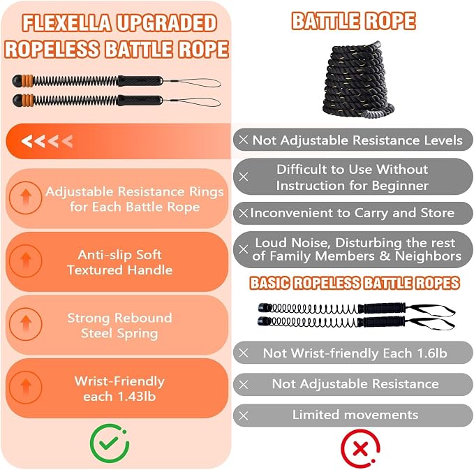 Ropeless Battle Ropes with Adjustable Weights, Portable Cordless Battle Ropes for Home Gym, HIIT & Low Impact Cardio Workouts, Compact Gym Equipment for Men & Women (Black)