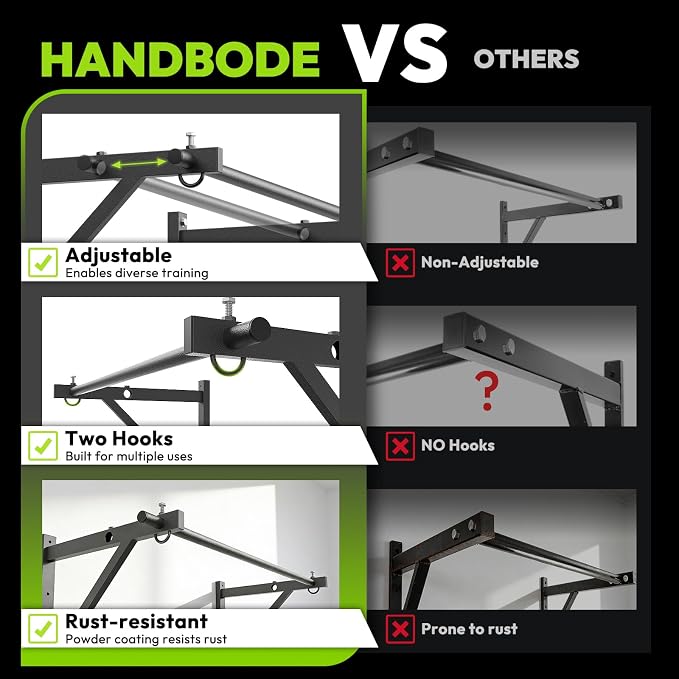 HANDBODE Wall Mounted Pull Up Bar for Doorway, 52''/36'' Chin Up Bar | 500 lb Capacity, Thickened Steel Construction, Joist Mounted