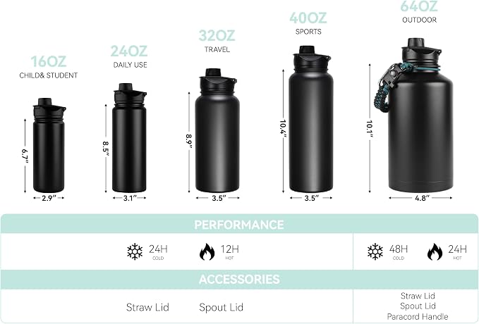 16 oz Insulated Water Bottle for School, Straw & Spout Lid, Keep Cold 24H, Spill Proof, BPA-Free, Double Wall Stainless Steel Kids Water Bottles for Sports, Gym, Travel, Green Gradient