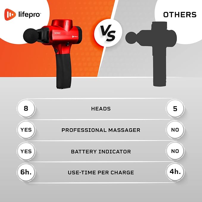 LifePro Sonic Massage Gun Percussion Muscle Massager, 8 Heads & 5 Speeds | Up to 6-Hr Runtime, Deep Tissue Massage Gun for Neck, Back, Calves, Quads, Feet, Trigger Points & Recovery Support