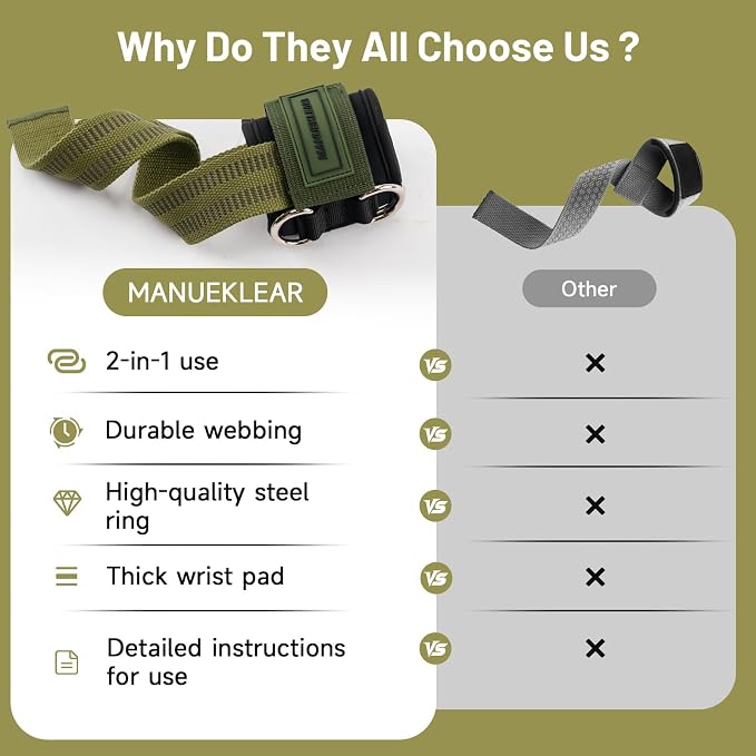 M MANUEKLEAR Wrist Straps for Weightlifting, Gym Lifting Straps with D Rings for Cable Machine,Weight Lifting Wrist Wraps for Men Women