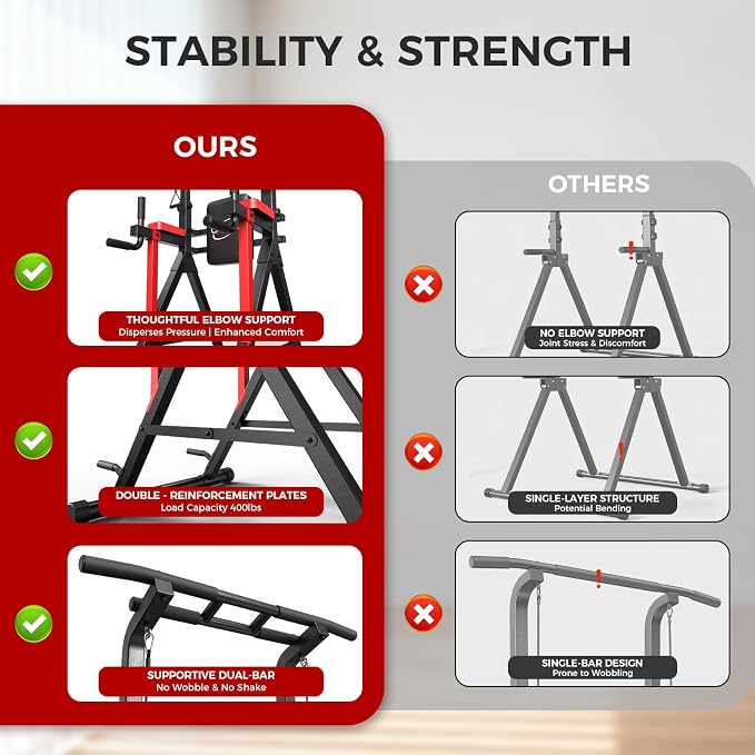 Power Tower Pull Up Bar Free Standing,Multi-Level Adjustable Height Dip Station, Multi-Grip Handles,Backrest,Home Gym Strength Training Equipment with Power Elastic Ropes,Capacity 400LBS