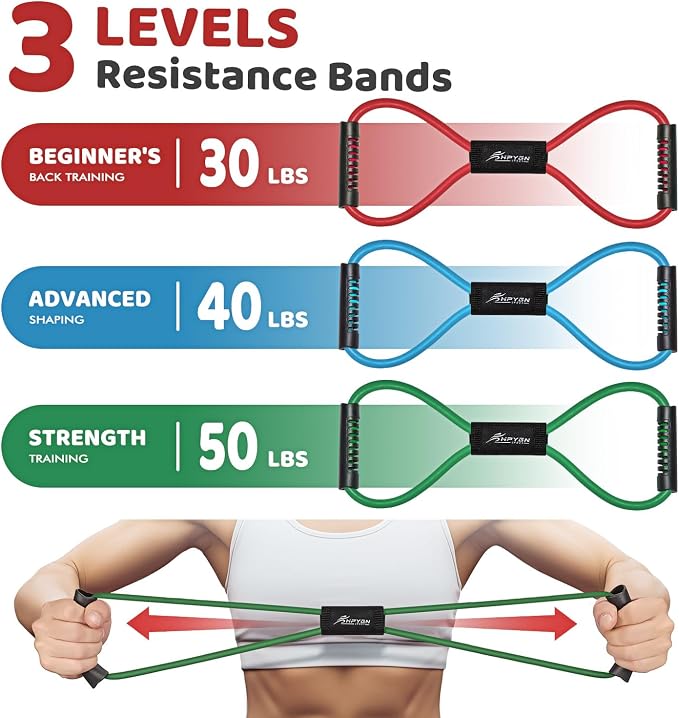 HPYGN Resistance Bands, Figure 8 Exercise Bands for Women Men, 8 Shaped Resistance Bands for Arms, Chest Expander, Yoga Gym Fitness Pulling Rope 8 Word Elastic for Exercise Muscle Training Tubing