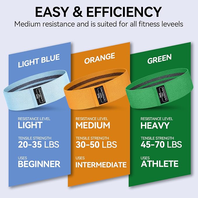 Renoj Resistance Bands for Working Out: 3-Set Professional Exercise Bands for Pilates, Yoga, Home Gym, Booty, Leg Training | Heavy/Medium/Light Fabric Loops for Women Men
