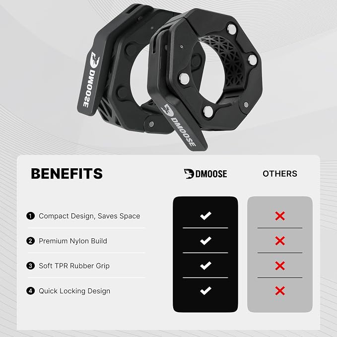 DMoose Fitness Barbell Clips 2 Inch (Pair) - Quick Release Olympic Barbell Clamps & Collars with Anti Slip TPR Grip for Secure Weightlifting and Powerlifting - Weight Clips for Bars at Home or Gym