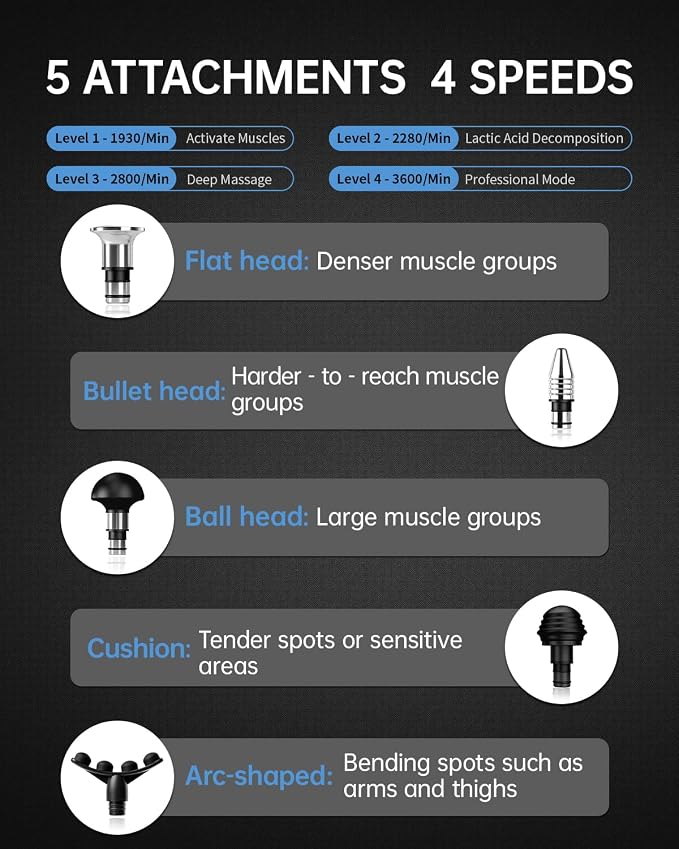 Deep Tissue Massage Gun for Athlete with Metal Head,Relieve Sore Muscle-R20 | 12 Hrs Battery Life,90W High-Powered Brushless Motor, 60lbs Stall Force,Muscle Pain Relief,for Professional Therapist Use