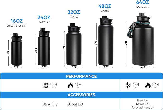 16 oz Insulated Water Bottle for School, Straw & Spout Lid, Keep Cold 24H, Spill Proof, BPA-Free, Double Wall Stainless Steel Kids Water Bottles for Sports, Gym, Travel, White