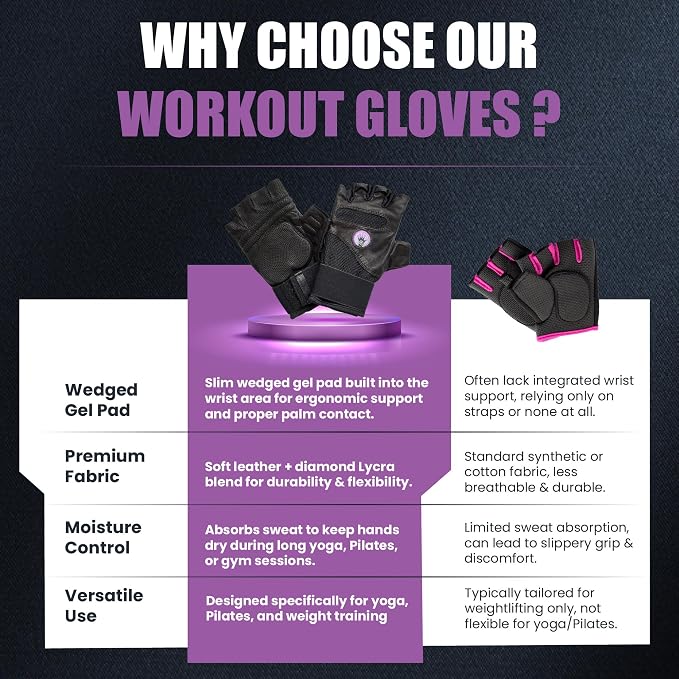 Fitness Fingerless Gloves for Men & Women | Large Black Weight Lifting Glove with Ergonomic Gel Pad Wrist Support, Non-Slip Grip, Comfortable Workout Glove for Gym Exercise & Training