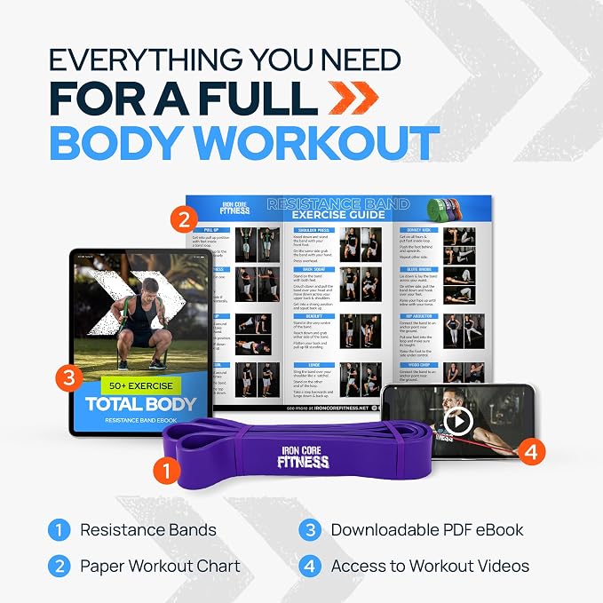 Pull Up Assistance Resistance Bands - Long Loop Power Bands for Men and Women - Strength Power Flexibility Training at Home & Gym - Ebooks & Workout Chart Included by Iron Core Fitness