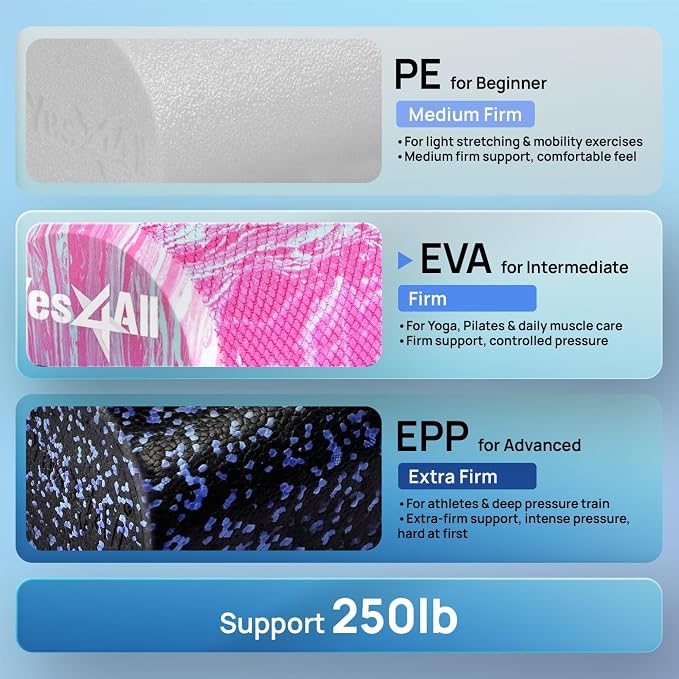 Yes4All EVA Firm Foam Roller for Back - Round Back Roller for Exercise, Yoga & Pilates 12/18/24/36 inch