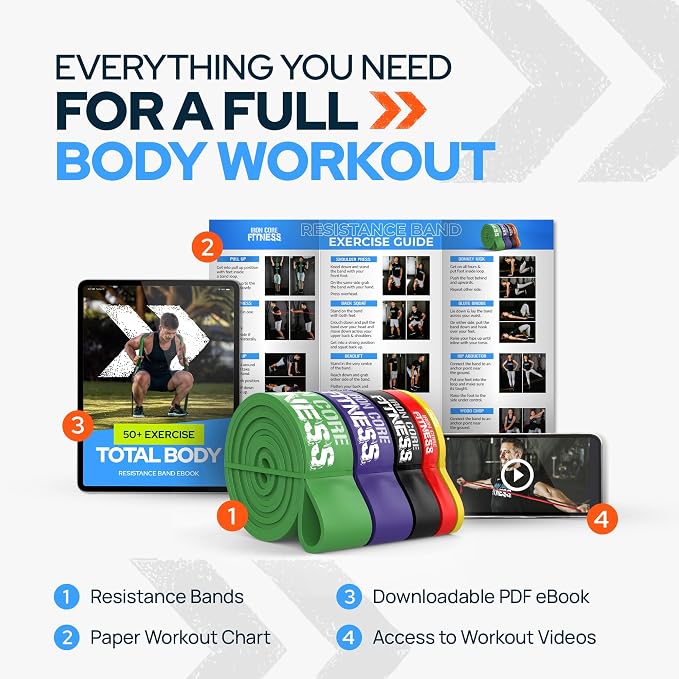 Pull Up Assistance Resistance Bands - Long Loop Power Bands for Men and Women - Strength Power Flexibility Training at Home & Gym - Ebooks & Workout Chart Included by Iron Core Fitness