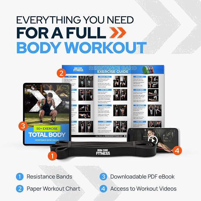Pull Up Assistance Resistance Bands - Long Loop Power Bands for Men and Women - Strength Power Flexibility Training at Home & Gym - Ebooks & Workout Chart Included by Iron Core Fitness