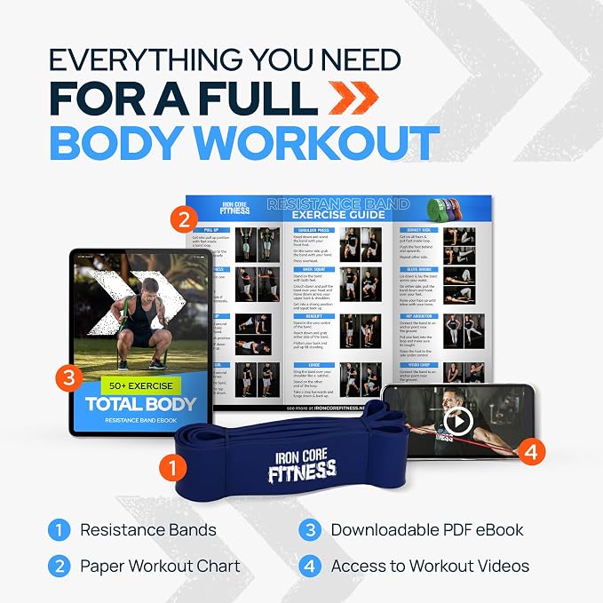 Pull Up Assistance Resistance Bands - Long Loop Power Bands for Men and Women - Strength Power Flexibility Training at Home & Gym - Ebooks & Workout Chart Included by Iron Core Fitness