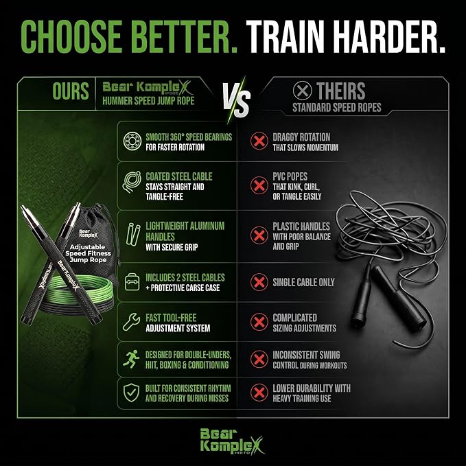 Bear KompleX Speed Jump Rope - Adjustable Tangle-Free Skipping Rope, Lightweight Handles, Smooth 360° Swivel Bearings, 2 Steel Cables, Free Carrying Case