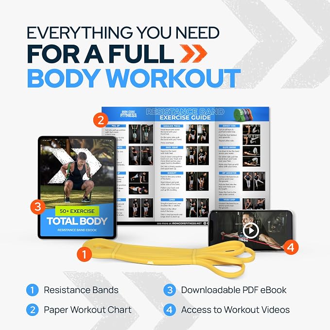 Pull Up Assistance Resistance Bands - Long Loop Power Bands for Men and Women - Strength Power Flexibility Training at Home & Gym - Ebooks & Workout Chart Included by Iron Core Fitness