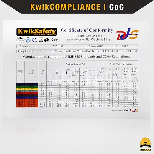 KwikSafety - Charlotte, NC - Mighty Sumo 1”x 30’ Poly Web Sling Lifting Strap Construction ASME OSHA / 3200lbs Vertical 2550lbs Choker 6400lbs Basket/Rigging Moving Towing Hoisting Gear