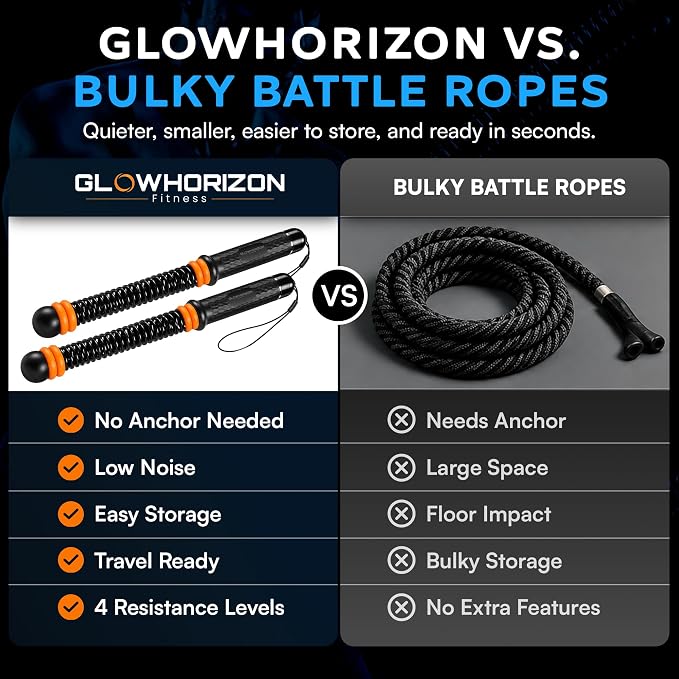 Ropeless Battle Ropes, Cordless Battle Ropes with 8 Removable Weight Rings, Portable Battle Rope Sticks for Home Gym HIIT Workouts