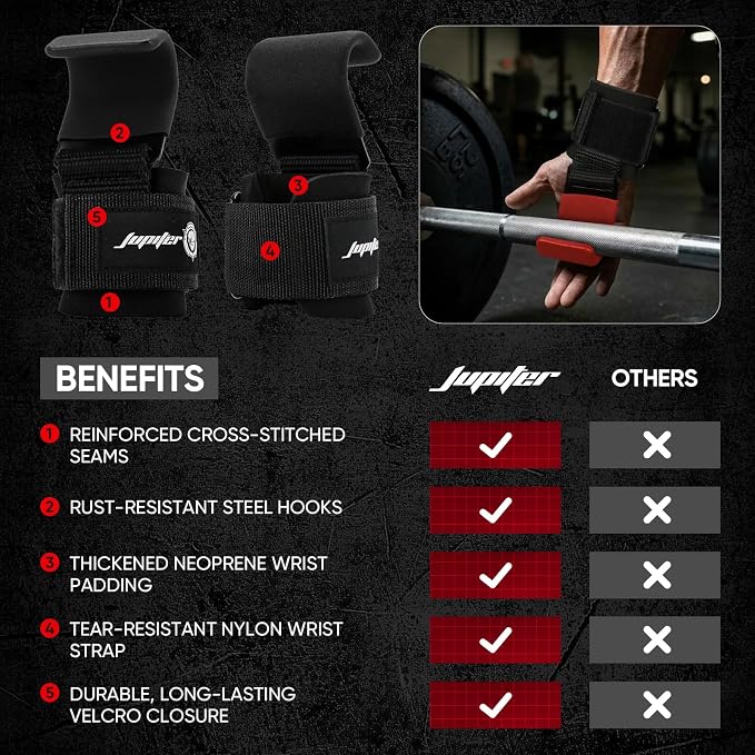 JUPITER Weight Lifting Grips (Pair), Wrist Support for Heavy Lifting, Deadlifts, Pull Ups, Powerlifting & Gym Workouts