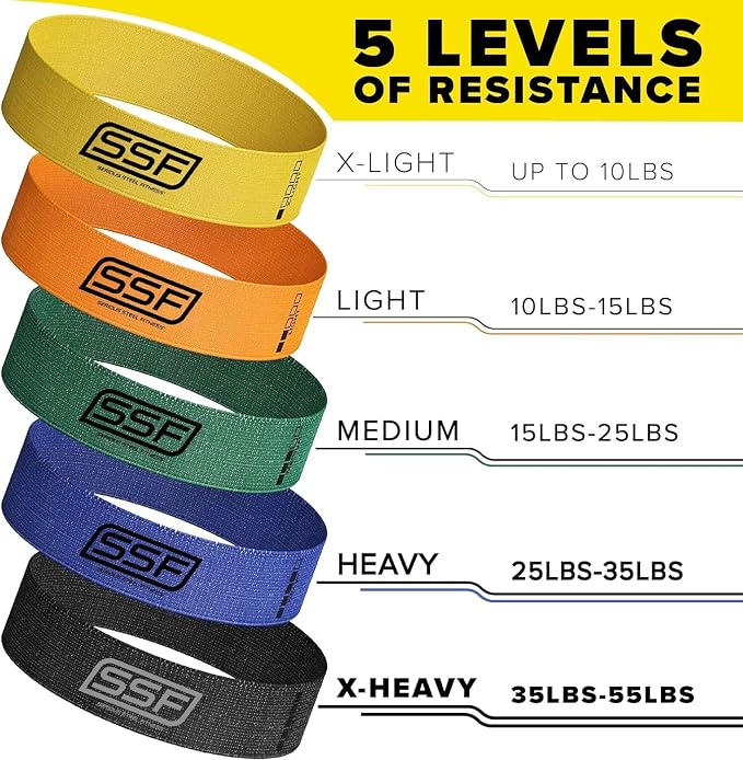 Fabric Mini Loop Non-Slip Resistance Band Set | Warm-Up, Physical Therapy, Glute Training, Speed and Agility Exercise Bands