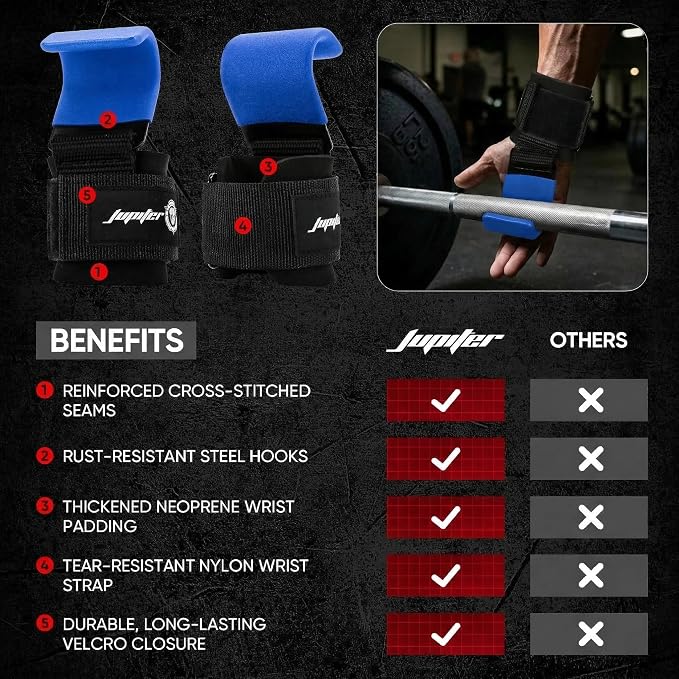 JUPITER Weight Lifting Grips (Pair), Wrist Support for Heavy Lifting, Deadlifts, Pull Ups, Powerlifting & Gym Workouts