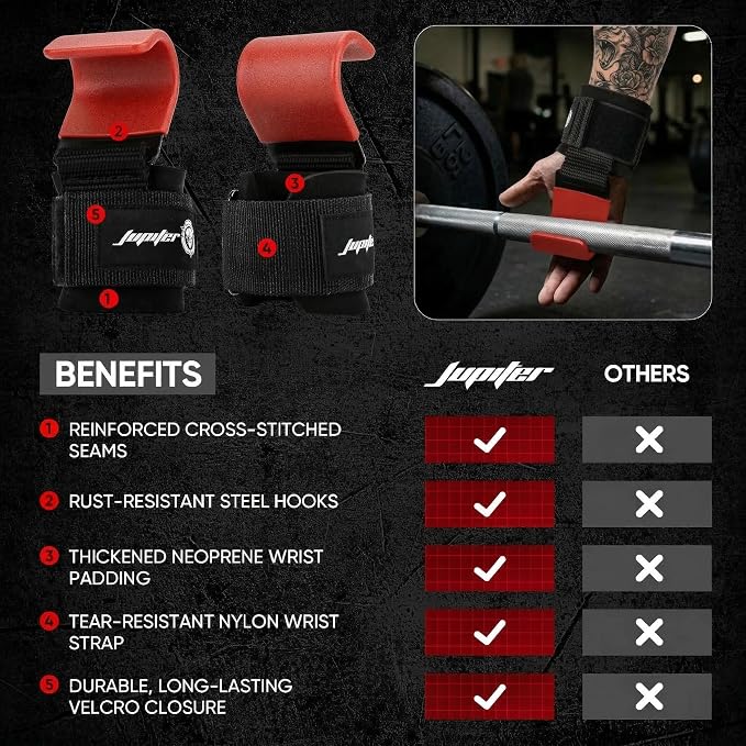 JUPITER Weight Lifting Grips (Pair), Wrist Support for Heavy Lifting, Deadlifts, Pull Ups, Powerlifting & Gym Workouts