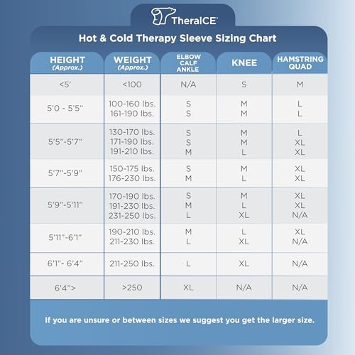 TheraICE Knee Ice Pack Wrap, Cold Compression Sleeve (Pack of 2)