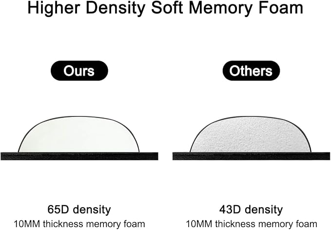 ELZO Keyboard Wrist Rest Pad Support with 65D High-Density Thicken Memory Foam Padding, Ergonomic Design Computer Rest Pad Desk Wrist Mat, Non-Slip Rubber Base Office Laptop | 65D High-Density Thicken Memory Foam Padding, Ergonomic Design Computer Rest...