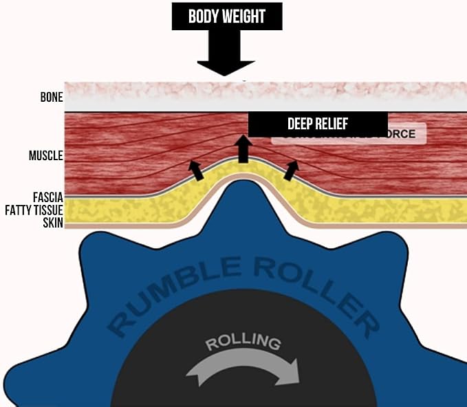RumbleRoller Extra Firm Foam Roller Deep Tissue Massage Roller for Muscle Recovery (12 Inches Compact)