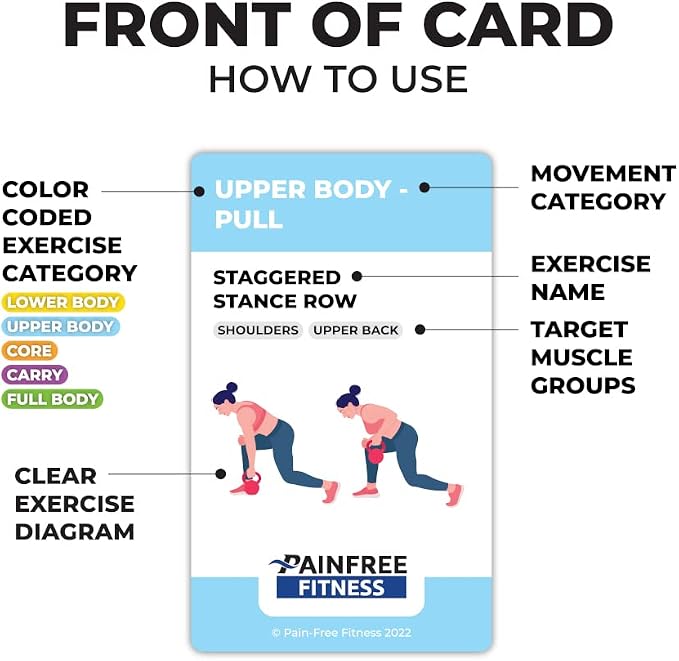 50 Kettlebell Workout Cards Deck 3x5''- Fundamental Exercise Cards for Home Workouts - Suitable for Safe Power Training, Strength Training - Bend & Tear-Resistant