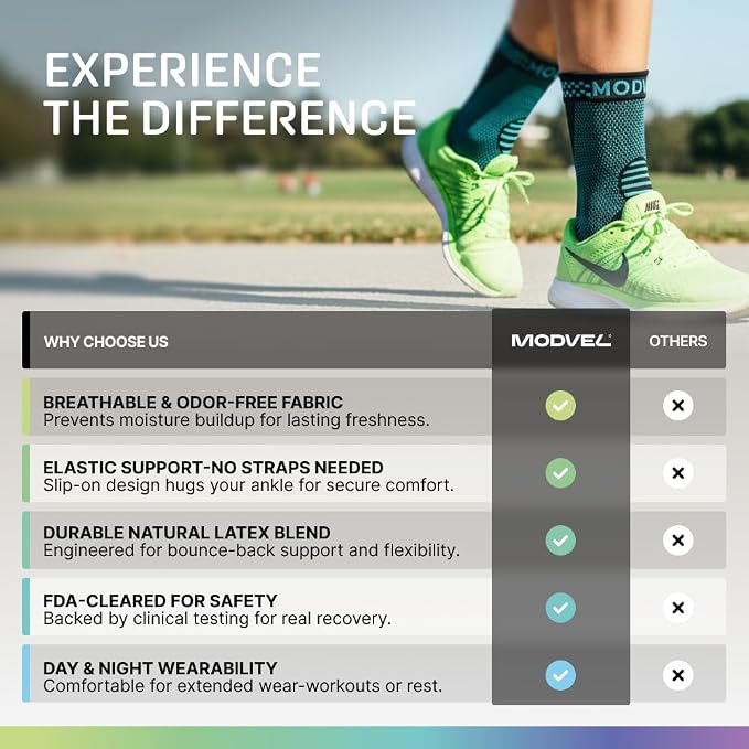 Modvel Foot & Ankle Brace Socks for Sprained Ankle Compression Sleeve - Foot Support for Women & Men - Tendonitis & Arthritis Ankle Brace Sports Running, Torn Ligaments & Women Stabilizing Ankle Wrap